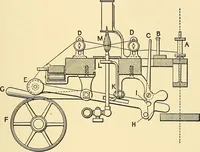 An illustration from The textile industries : a practical guide to fibres, yarns & fabrics in every branch of textile manufacture, including preparation of fibres, spinning, doubling, designing, weaving, bleaching, printing, dyeing and finishing (1910)