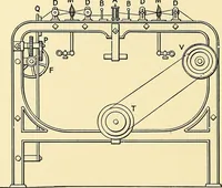 An illustration from The textile industries : a practical guide to fibres, yarns & fabrics in every branch of textile manufacture, including preparation of fibres, spinning, doubling, designing, weaving, bleaching, printing, dyeing and finishing (1910)