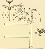 An illustration from The textile industries : a practical guide to fibres, yarns & fabrics in every branch of textile manufacture, including preparation of fibres, spinning, doubling, designing, weaving, bleaching, printing, dyeing and finishing (1910)