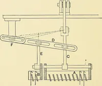 An illustration from The textile industries : a practical guide to fibres, yarns & fabrics in every branch of textile manufacture, including preparation of fibres, spinning, doubling, designing, weaving, bleaching, printing, dyeing and finishing (1910)