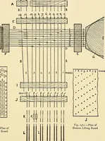 An illustration from The textile industries : a practical guide to fibres, yarns & fabrics in every branch of textile manufacture, including preparation of fibres, spinning, doubling, designing, weaving, bleaching, printing, dyeing and finishing (1910)