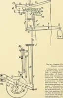 An illustration from The textile industries : a practical guide to fibres, yarns & fabrics in every branch of textile manufacture, including preparation of fibres, spinning, doubling, designing, weaving, bleaching, printing, dyeing and finishing (1910)