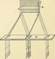An illustration from The textile industries : a practical guide to fibres, yarns & fabrics in every branch of textile manufacture, including preparation of fibres, spinning, doubling, designing, weaving, bleaching, printing, dyeing and finishing (1910)