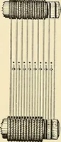 An illustration from The textile industries : a practical guide to fibres, yarns & fabrics in every branch of textile manufacture, including preparation of fibres, spinning, doubling, designing, weaving, bleaching, printing, dyeing and finishing (1910)