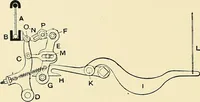 An illustration from The textile industries : a practical guide to fibres, yarns & fabrics in every branch of textile manufacture, including preparation of fibres, spinning, doubling, designing, weaving, bleaching, printing, dyeing and finishing (1910)