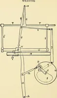An illustration from The textile industries : a practical guide to fibres, yarns & fabrics in every branch of textile manufacture, including preparation of fibres, spinning, doubling, designing, weaving, bleaching, printing, dyeing and finishing (1910)