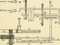 An illustration from The textile industries : a practical guide to fibres, yarns & fabrics in every branch of textile manufacture, including preparation of fibres, spinning, doubling, designing, weaving, bleaching, printing, dyeing and finishing (1910)