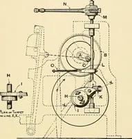 An illustration from The textile industries : a practical guide to fibres, yarns & fabrics in every branch of textile manufacture, including preparation of fibres, spinning, doubling, designing, weaving, bleaching, printing, dyeing and finishing (1910)