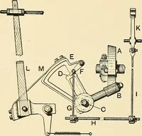 An illustration from The textile industries : a practical guide to fibres, yarns & fabrics in every branch of textile manufacture, including preparation of fibres, spinning, doubling, designing, weaving, bleaching, printing, dyeing and finishing (1910)
