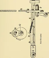 An illustration from The textile industries : a practical guide to fibres, yarns & fabrics in every branch of textile manufacture, including preparation of fibres, spinning, doubling, designing, weaving, bleaching, printing, dyeing and finishing (1910)