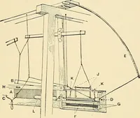 An illustration from The textile industries : a practical guide to fibres, yarns & fabrics in every branch of textile manufacture, including preparation of fibres, spinning, doubling, designing, weaving, bleaching, printing, dyeing and finishing (1910)