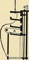 An illustration from The textile industries : a practical guide to fibres, yarns & fabrics in every branch of textile manufacture, including preparation of fibres, spinning, doubling, designing, weaving, bleaching, printing, dyeing and finishing (1910)