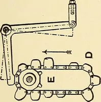 An illustration from The textile industries : a practical guide to fibres, yarns & fabrics in every branch of textile manufacture, including preparation of fibres, spinning, doubling, designing, weaving, bleaching, printing, dyeing and finishing (1910)