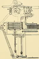 An illustration from The textile industries : a practical guide to fibres, yarns & fabrics in every branch of textile manufacture, including preparation of fibres, spinning, doubling, designing, weaving, bleaching, printing, dyeing and finishing (1910)