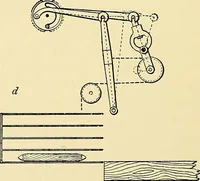 An illustration from The textile industries : a practical guide to fibres, yarns & fabrics in every branch of textile manufacture, including preparation of fibres, spinning, doubling, designing, weaving, bleaching, printing, dyeing and finishing (1910)
