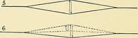 An illustration from The textile industries : a practical guide to fibres, yarns & fabrics in every branch of textile manufacture, including preparation of fibres, spinning, doubling, designing, weaving, bleaching, printing, dyeing and finishing (1910)