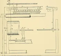 An illustration from The textile industries : a practical guide to fibres, yarns & fabrics in every branch of textile manufacture, including preparation of fibres, spinning, doubling, designing, weaving, bleaching, printing, dyeing and finishing (1910)
