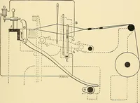 An illustration from The textile industries : a practical guide to fibres, yarns & fabrics in every branch of textile manufacture, including preparation of fibres, spinning, doubling, designing, weaving, bleaching, printing, dyeing and finishing (1910)