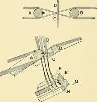 An illustration from The textile industries : a practical guide to fibres, yarns & fabrics in every branch of textile manufacture, including preparation of fibres, spinning, doubling, designing, weaving, bleaching, printing, dyeing and finishing (1910)