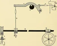 An illustration from The textile industries : a practical guide to fibres, yarns & fabrics in every branch of textile manufacture, including preparation of fibres, spinning, doubling, designing, weaving, bleaching, printing, dyeing and finishing (1910)