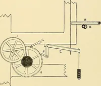 An illustration from The textile industries : a practical guide to fibres, yarns & fabrics in every branch of textile manufacture, including preparation of fibres, spinning, doubling, designing, weaving, bleaching, printing, dyeing and finishing (1910)