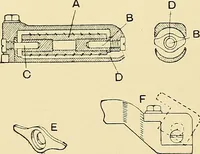 An illustration from The textile industries : a practical guide to fibres, yarns & fabrics in every branch of textile manufacture, including preparation of fibres, spinning, doubling, designing, weaving, bleaching, printing, dyeing and finishing (1910)