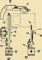 An illustration from The textile industries : a practical guide to fibres, yarns & fabrics in every branch of textile manufacture, including preparation of fibres, spinning, doubling, designing, weaving, bleaching, printing, dyeing and finishing (1910)