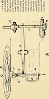 An illustration from The textile industries : a practical guide to fibres, yarns & fabrics in every branch of textile manufacture, including preparation of fibres, spinning, doubling, designing, weaving, bleaching, printing, dyeing and finishing (1910)