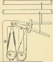 An illustration from The textile industries : a practical guide to fibres, yarns & fabrics in every branch of textile manufacture, including preparation of fibres, spinning, doubling, designing, weaving, bleaching, printing, dyeing and finishing (1910)