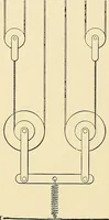 An illustration from The textile industries : a practical guide to fibres, yarns & fabrics in every branch of textile manufacture, including preparation of fibres, spinning, doubling, designing, weaving, bleaching, printing, dyeing and finishing (1910)