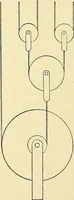 An illustration from The textile industries : a practical guide to fibres, yarns & fabrics in every branch of textile manufacture, including preparation of fibres, spinning, doubling, designing, weaving, bleaching, printing, dyeing and finishing (1910)