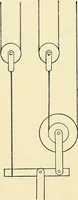 An illustration from The textile industries : a practical guide to fibres, yarns & fabrics in every branch of textile manufacture, including preparation of fibres, spinning, doubling, designing, weaving, bleaching, printing, dyeing and finishing (1910)