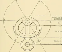 An illustration from The textile industries : a practical guide to fibres, yarns & fabrics in every branch of textile manufacture, including preparation of fibres, spinning, doubling, designing, weaving, bleaching, printing, dyeing and finishing (1910)