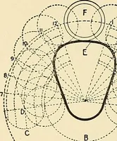 An illustration from The textile industries : a practical guide to fibres, yarns & fabrics in every branch of textile manufacture, including preparation of fibres, spinning, doubling, designing, weaving, bleaching, printing, dyeing and finishing (1910)