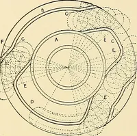 An illustration from The textile industries : a practical guide to fibres, yarns & fabrics in every branch of textile manufacture, including preparation of fibres, spinning, doubling, designing, weaving, bleaching, printing, dyeing and finishing (1910)