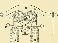 An illustration from The textile industries : a practical guide to fibres, yarns & fabrics in every branch of textile manufacture, including preparation of fibres, spinning, doubling, designing, weaving, bleaching, printing, dyeing and finishing (1910)