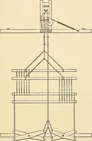 An illustration from The textile industries : a practical guide to fibres, yarns & fabrics in every branch of textile manufacture, including preparation of fibres, spinning, doubling, designing, weaving, bleaching, printing, dyeing and finishing (1910)