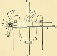 An illustration from The textile industries : a practical guide to fibres, yarns & fabrics in every branch of textile manufacture, including preparation of fibres, spinning, doubling, designing, weaving, bleaching, printing, dyeing and finishing (1910)