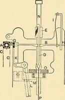 An illustration from The textile industries : a practical guide to fibres, yarns & fabrics in every branch of textile manufacture, including preparation of fibres, spinning, doubling, designing, weaving, bleaching, printing, dyeing and finishing (1910)