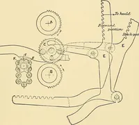 An illustration from The textile industries : a practical guide to fibres, yarns & fabrics in every branch of textile manufacture, including preparation of fibres, spinning, doubling, designing, weaving, bleaching, printing, dyeing and finishing (1910)