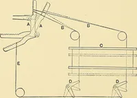 An illustration from The textile industries : a practical guide to fibres, yarns & fabrics in every branch of textile manufacture, including preparation of fibres, spinning, doubling, designing, weaving, bleaching, printing, dyeing and finishing (1910)