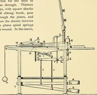 An illustration from The textile industries : a practical guide to fibres, yarns & fabrics in every branch of textile manufacture, including preparation of fibres, spinning, doubling, designing, weaving, bleaching, printing, dyeing and finishing (1910)