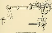 An illustration from The textile industries : a practical guide to fibres, yarns & fabrics in every branch of textile manufacture, including preparation of fibres, spinning, doubling, designing, weaving, bleaching, printing, dyeing and finishing (1910)