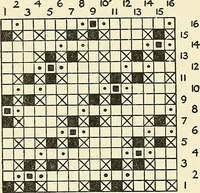 An illustration from The textile industries : a practical guide to fibres, yarns & fabrics in every branch of textile manufacture, including preparation of fibres, spinning, doubling, designing, weaving, bleaching, printing, dyeing and finishing (1910)