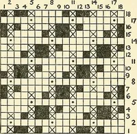 An illustration from The textile industries : a practical guide to fibres, yarns & fabrics in every branch of textile manufacture, including preparation of fibres, spinning, doubling, designing, weaving, bleaching, printing, dyeing and finishing (1910)