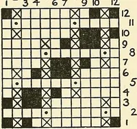 An illustration from The textile industries : a practical guide to fibres, yarns & fabrics in every branch of textile manufacture, including preparation of fibres, spinning, doubling, designing, weaving, bleaching, printing, dyeing and finishing (1910)