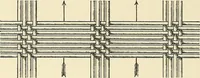 An illustration from The textile industries : a practical guide to fibres, yarns & fabrics in every branch of textile manufacture, including preparation of fibres, spinning, doubling, designing, weaving, bleaching, printing, dyeing and finishing (1910)