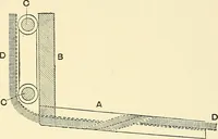 An illustration from The textile industries : a practical guide to fibres, yarns & fabrics in every branch of textile manufacture, including preparation of fibres, spinning, doubling, designing, weaving, bleaching, printing, dyeing and finishing (1910)