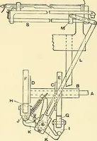 An illustration from The textile industries : a practical guide to fibres, yarns & fabrics in every branch of textile manufacture, including preparation of fibres, spinning, doubling, designing, weaving, bleaching, printing, dyeing and finishing (1910)