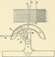An illustration from The textile industries : a practical guide to fibres, yarns & fabrics in every branch of textile manufacture, including preparation of fibres, spinning, doubling, designing, weaving, bleaching, printing, dyeing and finishing (1910)